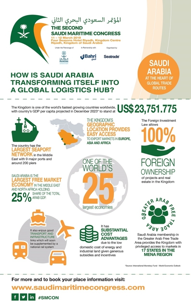 Saudi maritime sector offers  investment opportunities as country seeks diversification