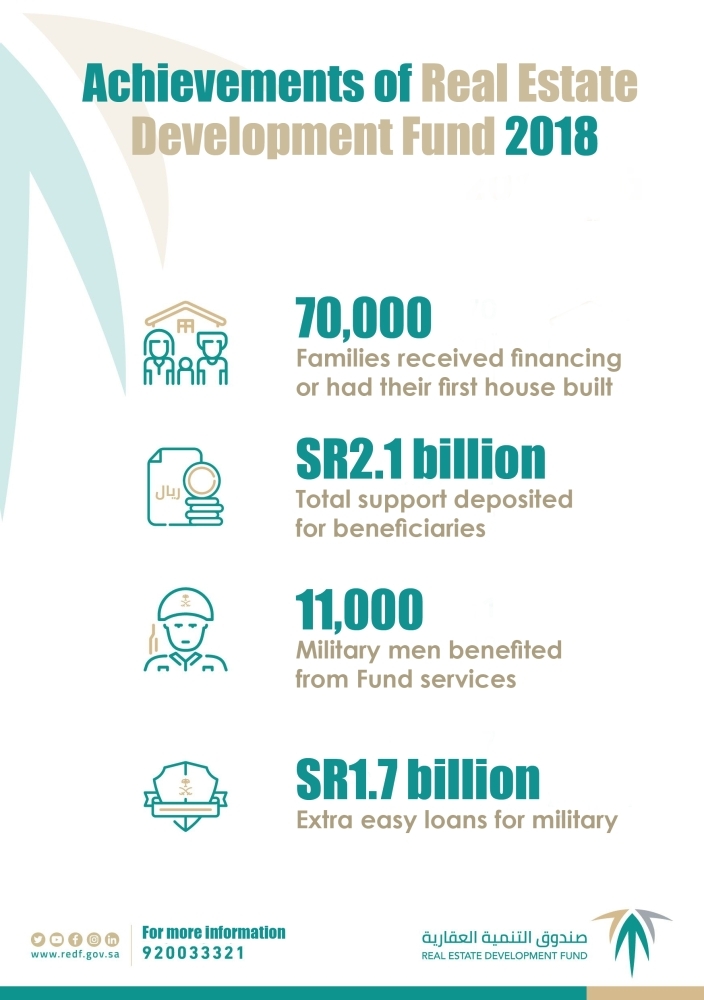 Real Estate infograph