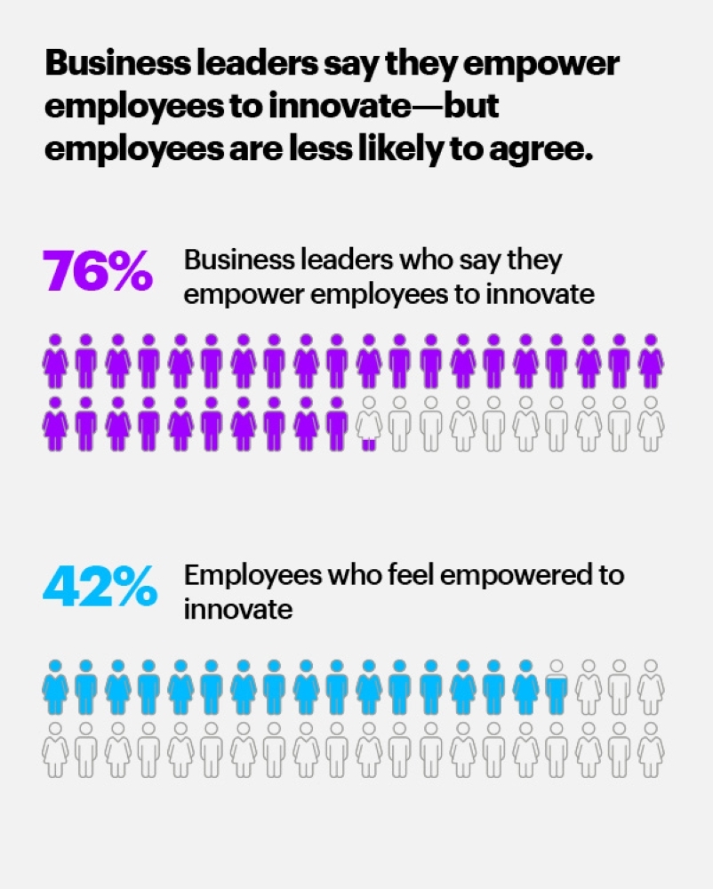 Culture of equality a powerful multiplier of workplace innovation in KSA: Report