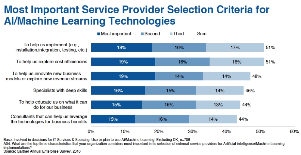 Mobile apps seen to have most impact on business success