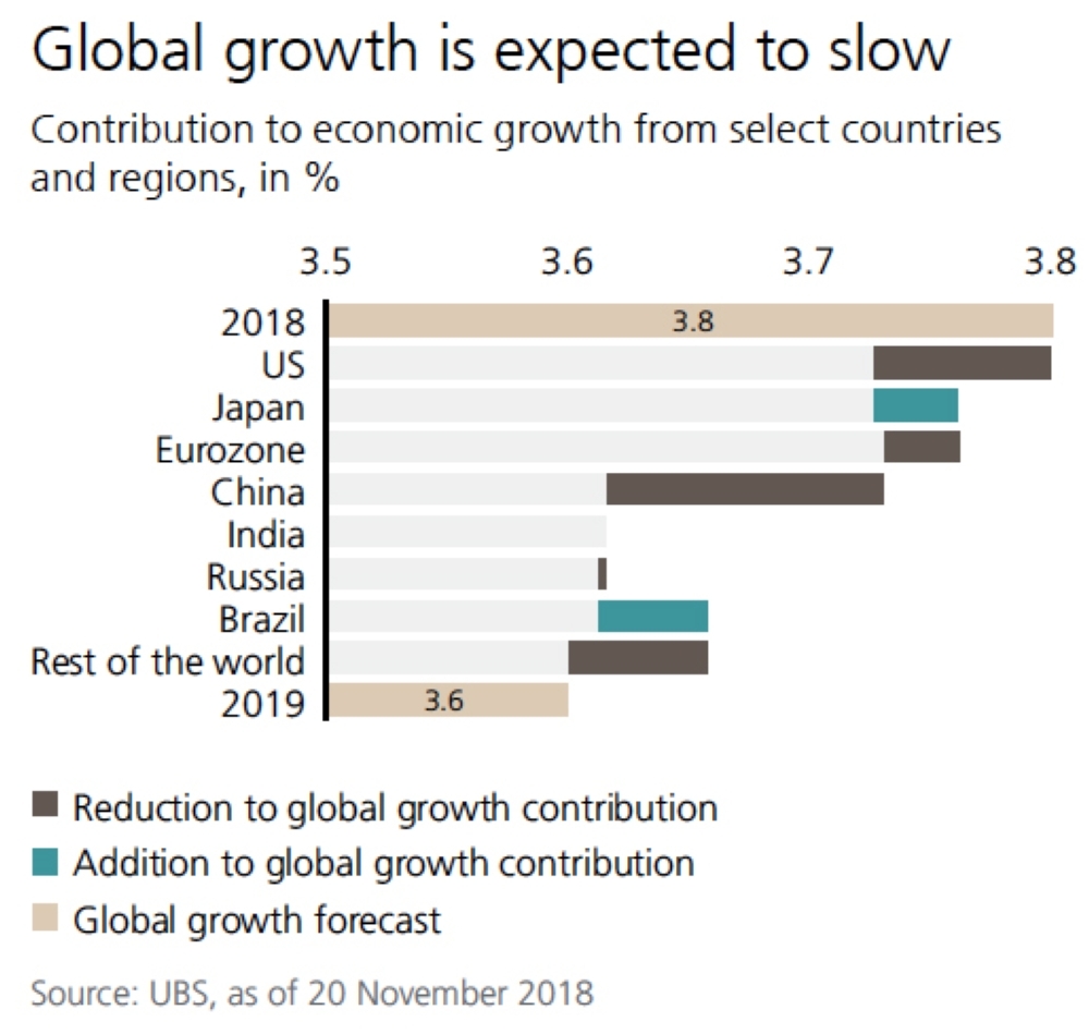 Recession seen to hit the Eurozone hardest