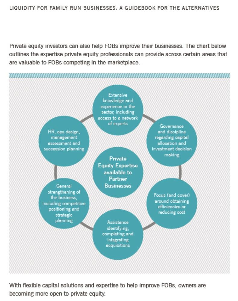 Liquidity options for family-run businesses in region explored
