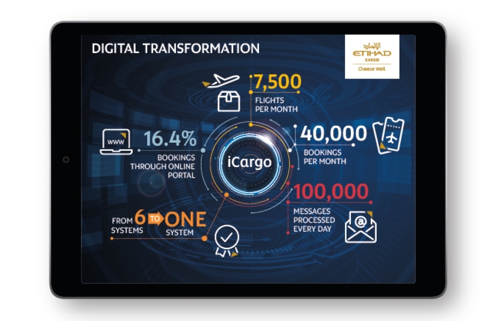 etihad market leader in air cargo digitalization