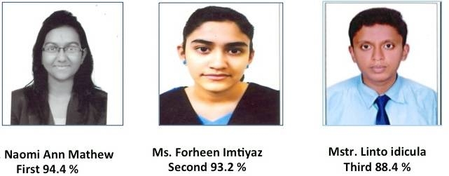 IISR scores excellent results