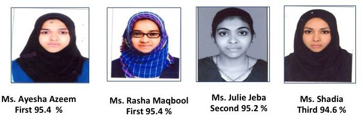 IISR scores excellent results
