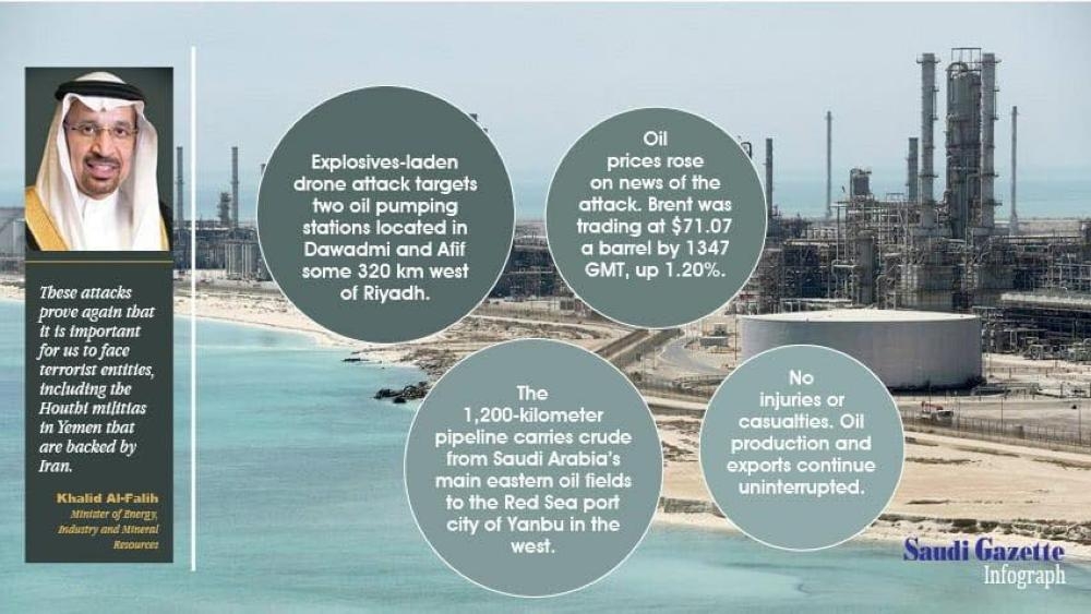 infograph - Saudi Gazette