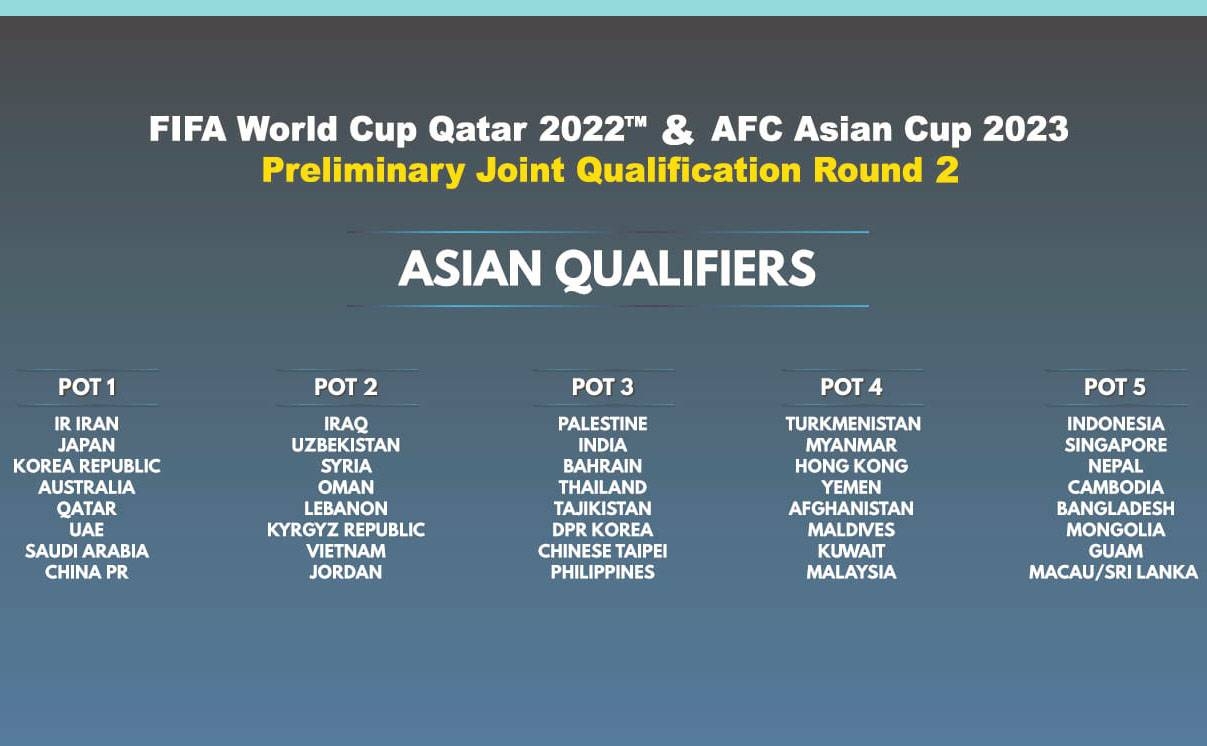 Asia world cup qualifiers 2022
