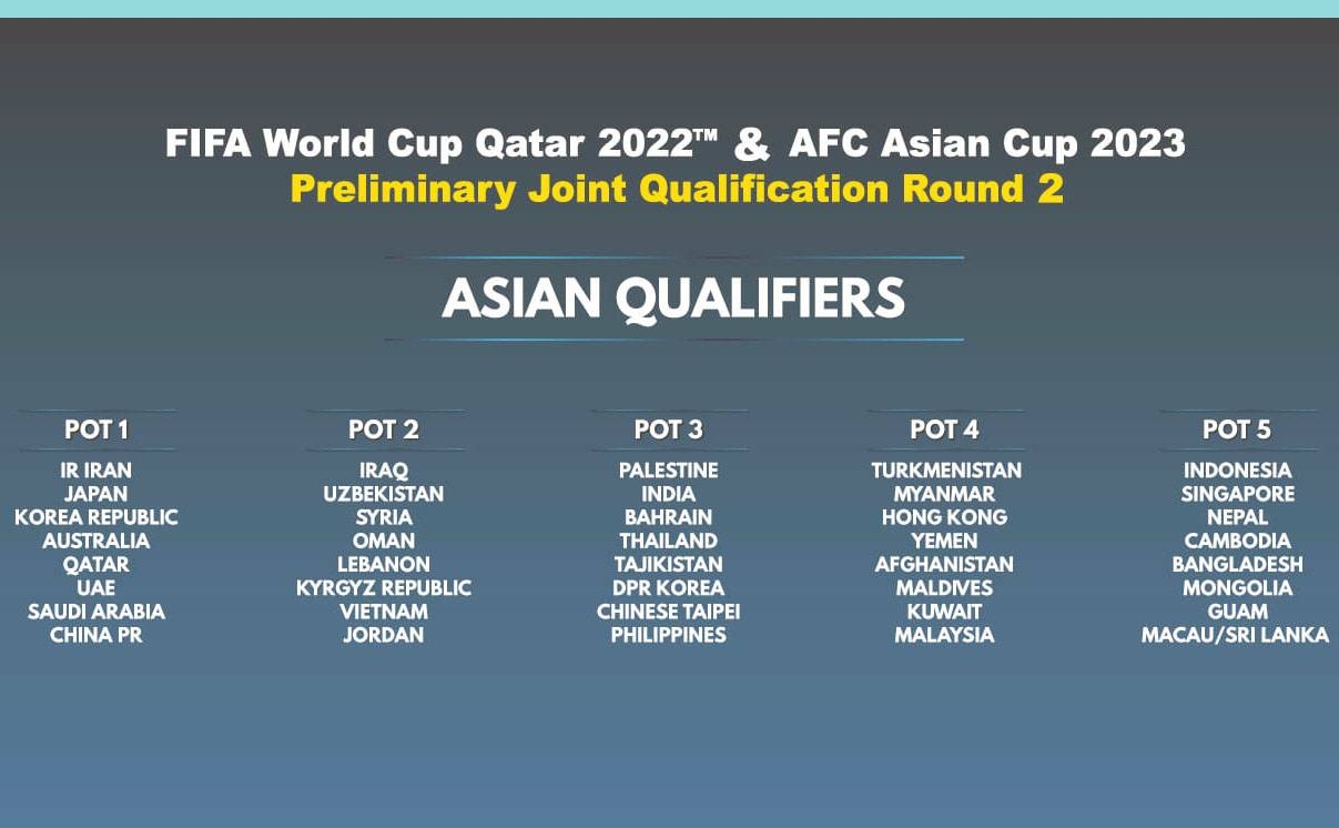 Qualifiers cup asian world Qatar 2022: