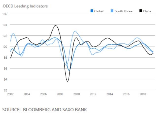 ‘Repeat of the 1970s global supply shock’ seen