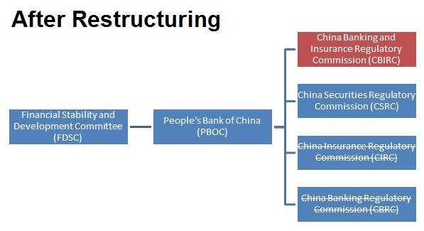 China opens up finance sector to more foreign investment