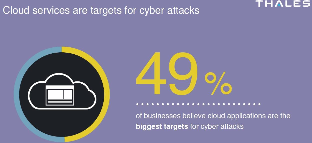 Cloud apps make businesses target for cyber-attacks