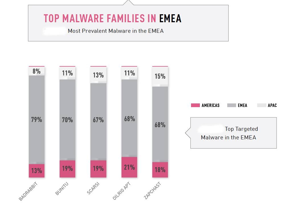 IT managers struggling to  keep up with cyberattacks