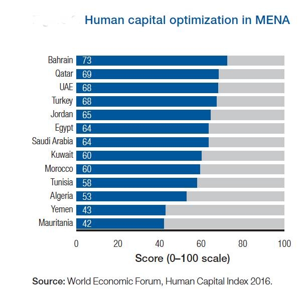 Mideast demand  for automation gains momentum