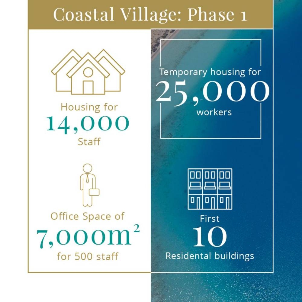 The Red Sea Development Company has also signed a contract for construction of the first ten residential apartment buildings within the Coastal Village. — Courtesy photos