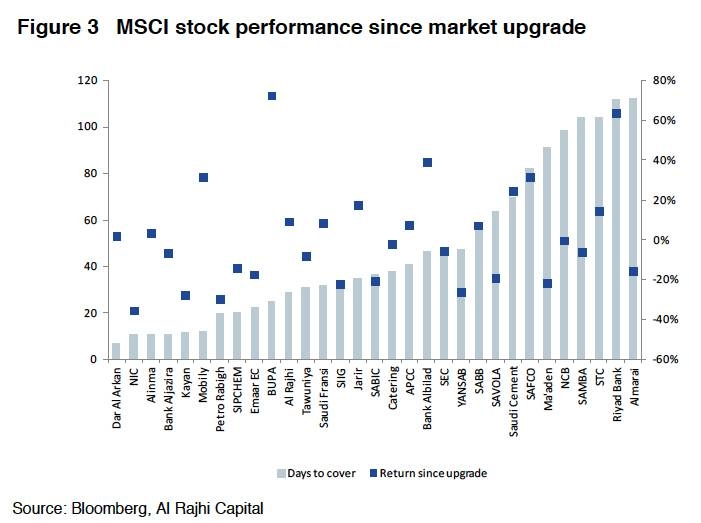 Saudi domestic service sector   seen more attractive than  export or manufacturing