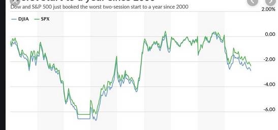 Global stocks turn lower  on US manufacturing data