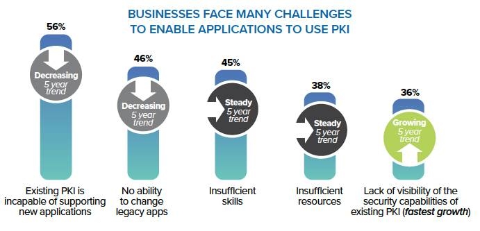 Enterprises leave IoT  devices vulnerable to cybersecurity threats