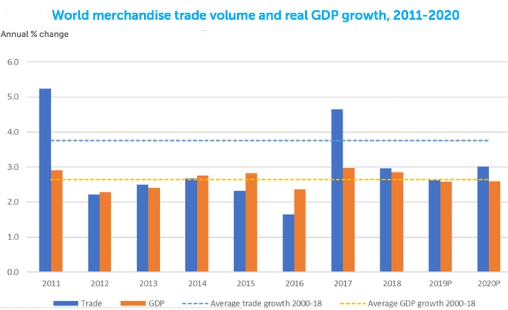 Globalization retreating as regionalization gains ground