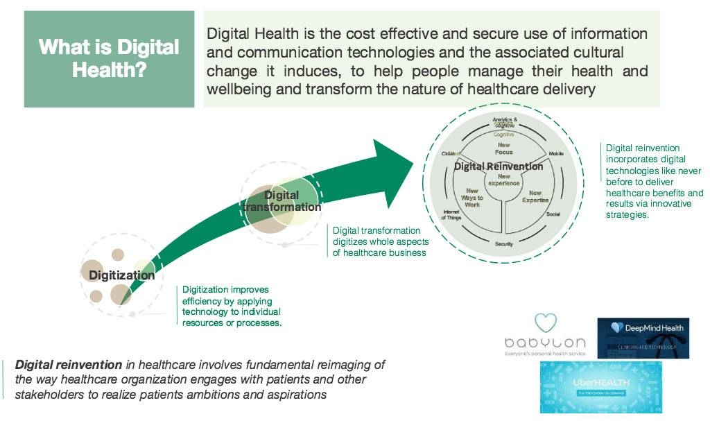 Saudi Arabia steadily moving to  build a digital health ecosystem