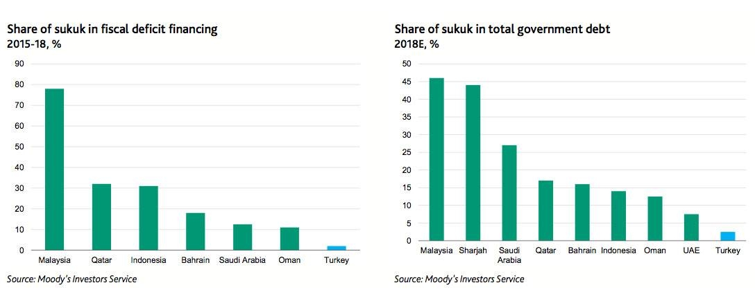 Turkish Islamic banking set for fast growth after slow start