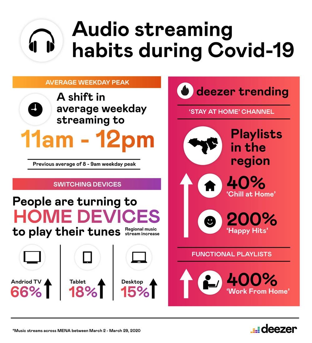 Deezer infographic