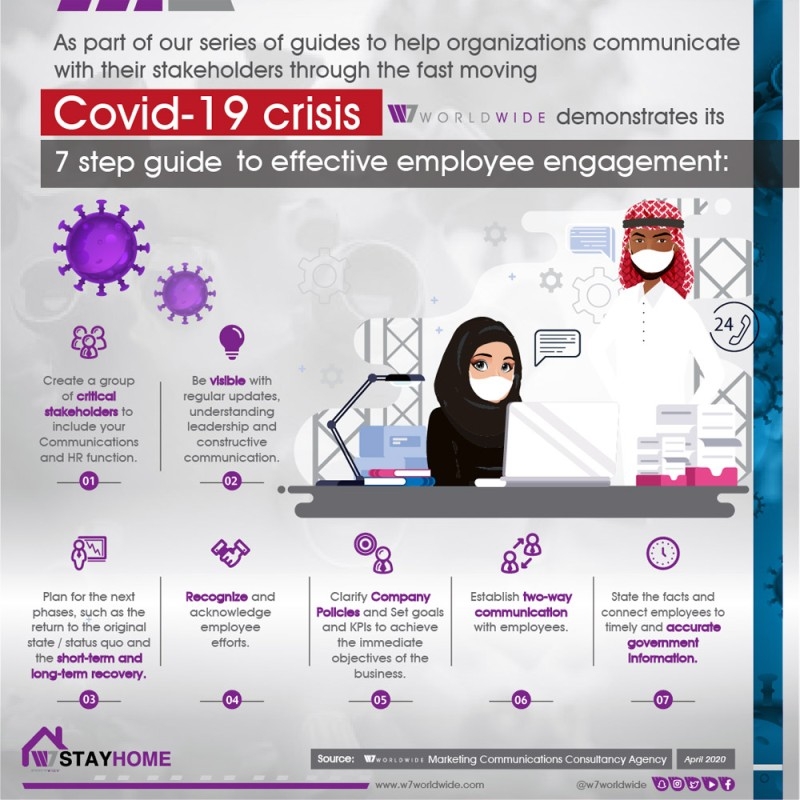 W7Worldwide guide to effective employee engagement in COVID-19 crisis