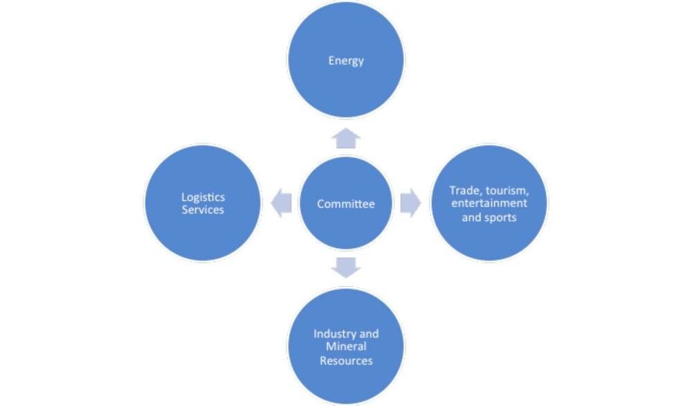 Savills: Long-run positive impact of govt’s measures to trickle down Saudi economy