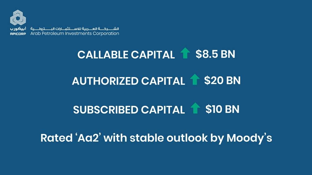 APICORP ratifies landmark callable capital increase to $8.5 billion