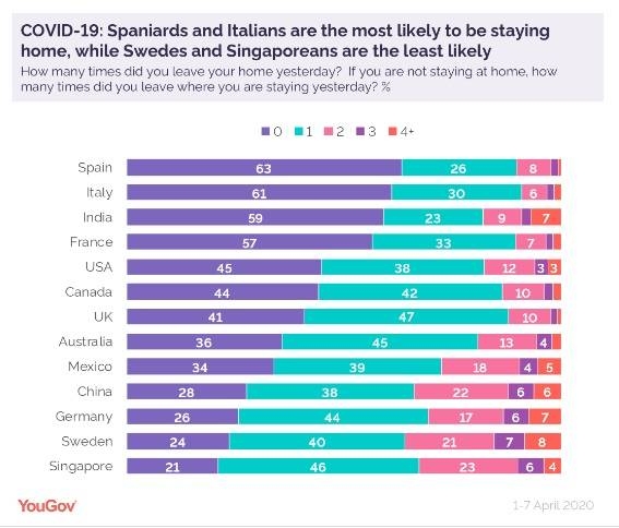 Study examines how well public in 13 countries are responding to COVID-19