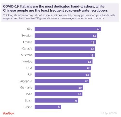Study examines how well public in 13 countries are responding to COVID-19
