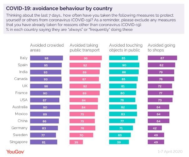 Study examines how well public in 13 countries are responding to COVID-19