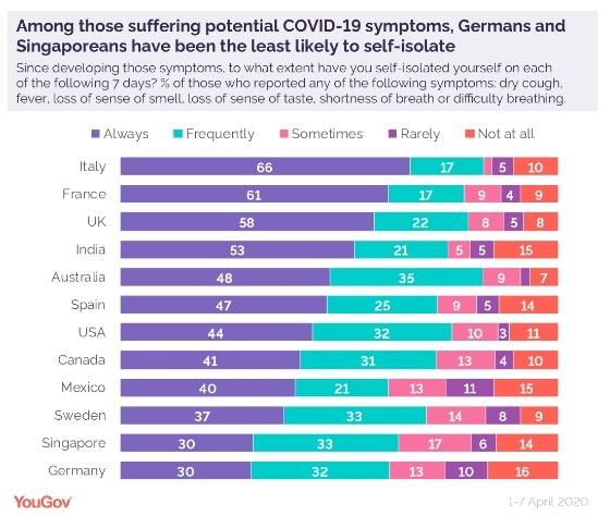 Study examines how well public in 13 countries are responding to COVID-19