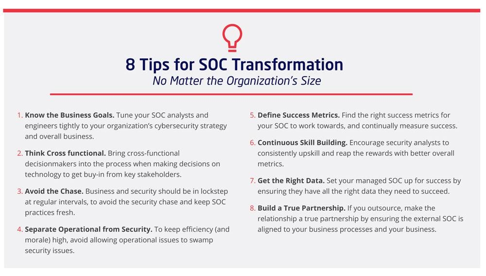 Global security leaders outline four key trends to transform a SOC