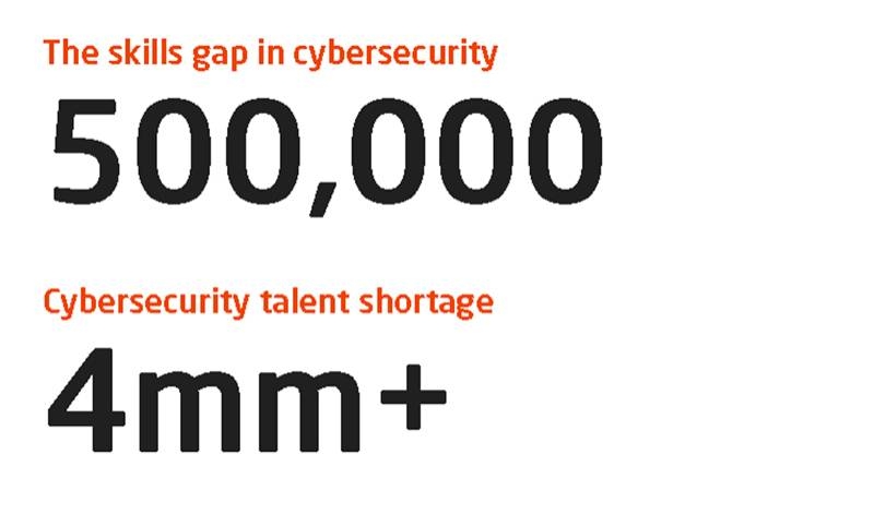 Global security leaders outline four key trends to transform a SOC