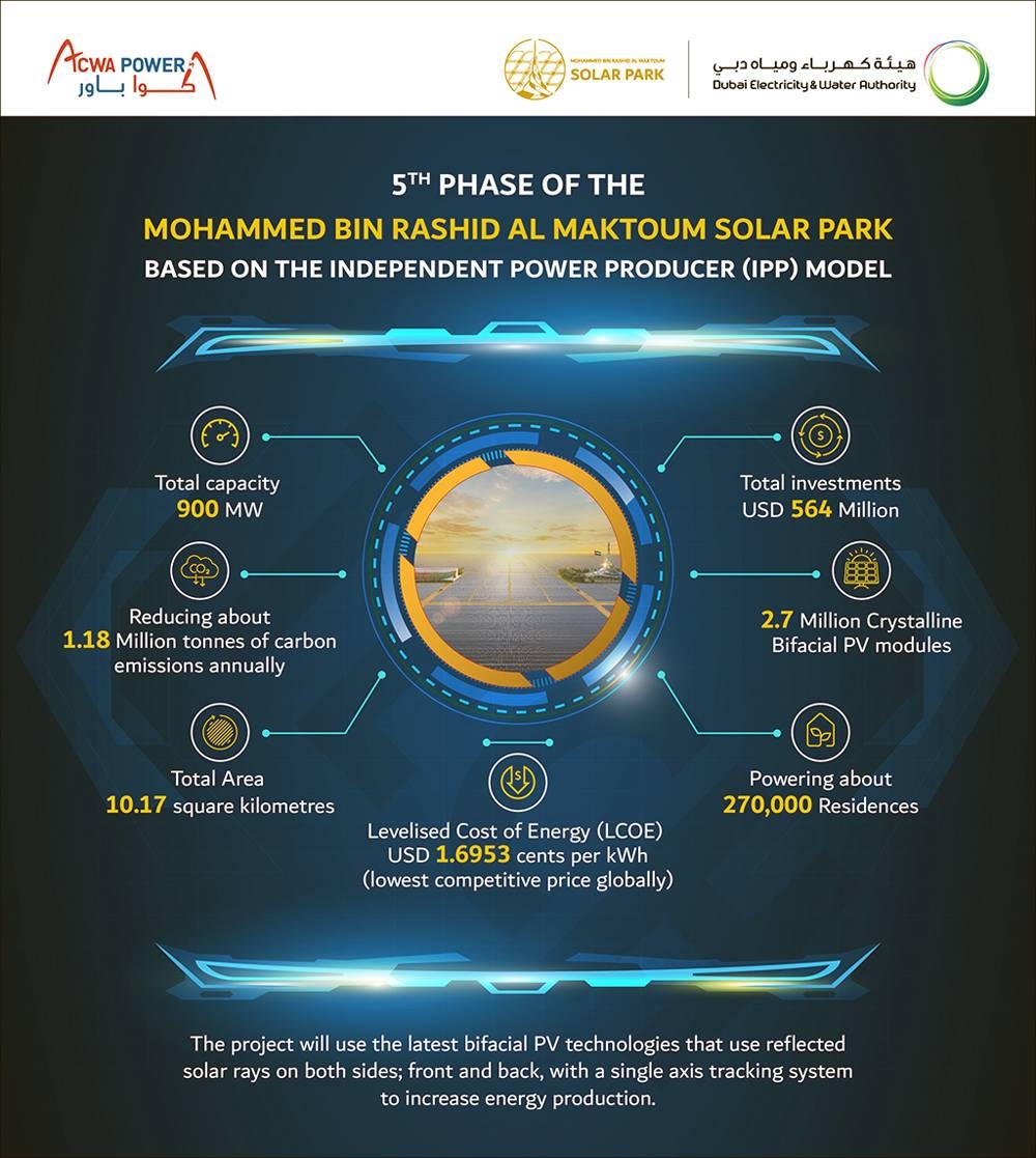 MoU between DEWA and ACWA Power.