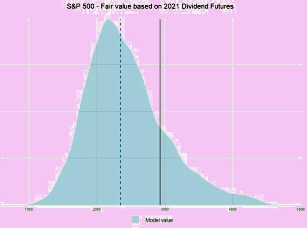 The fight between sentiment and fundamentals