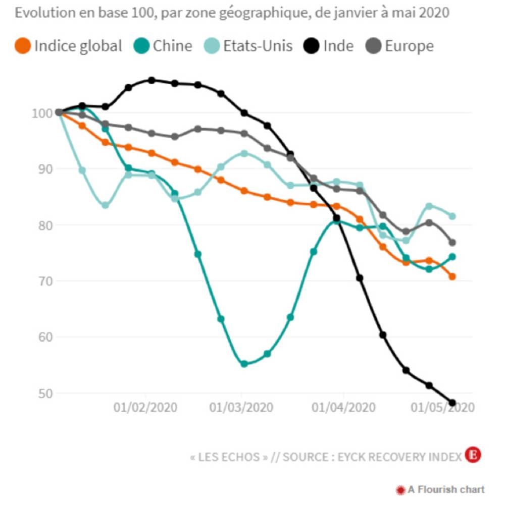 The fight between sentiment and fundamentals