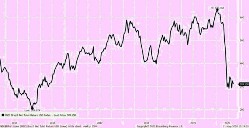 The fight between sentiment and fundamentals