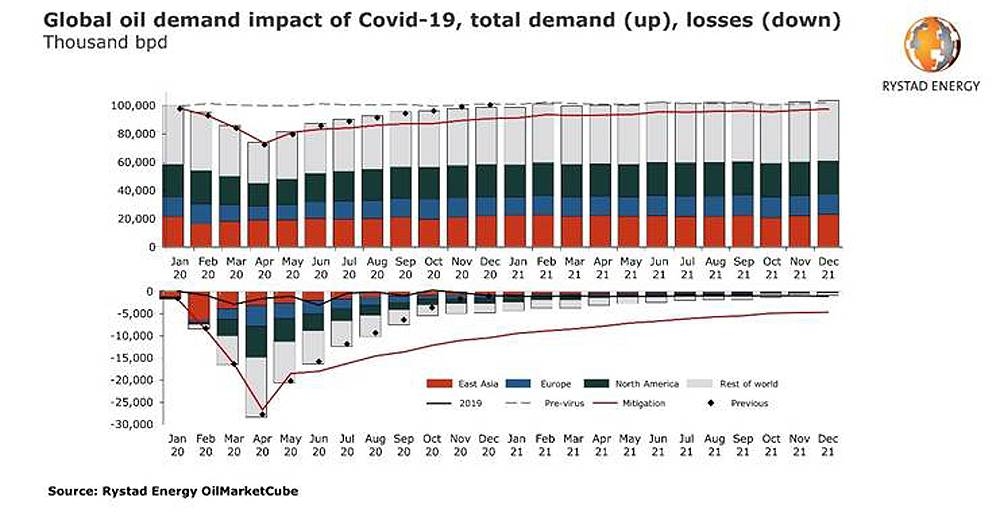 Oil seen down 10.9%, jet fuel down 33.6