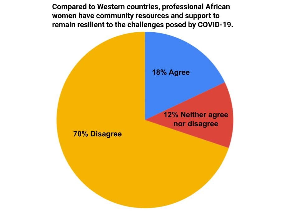 African govts not taking women's issues into consideration: Poll