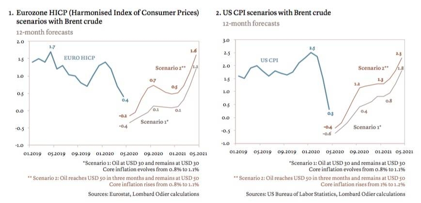 Ventilating economies with intensive care