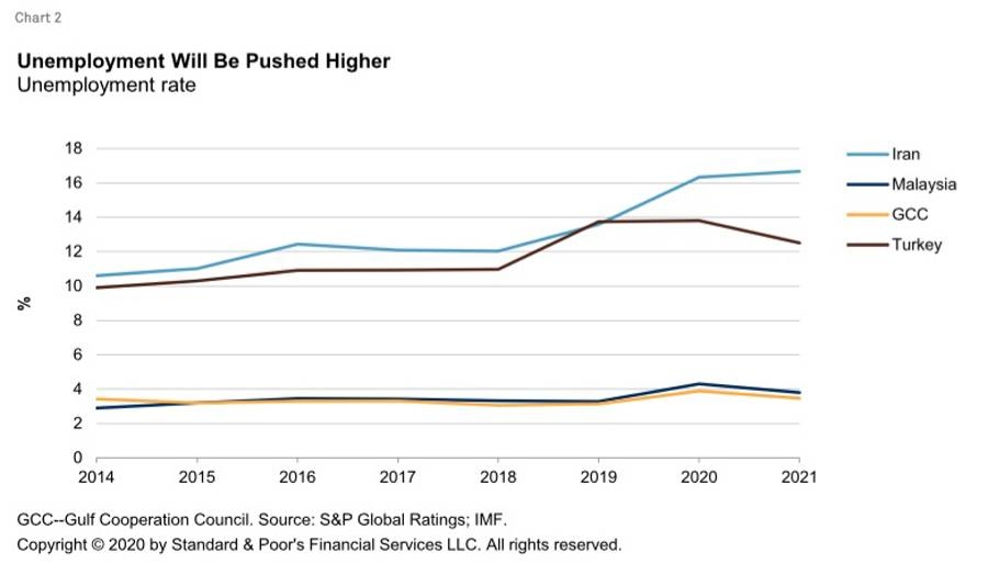 Shariah-compliant instruments can put the S in ESG