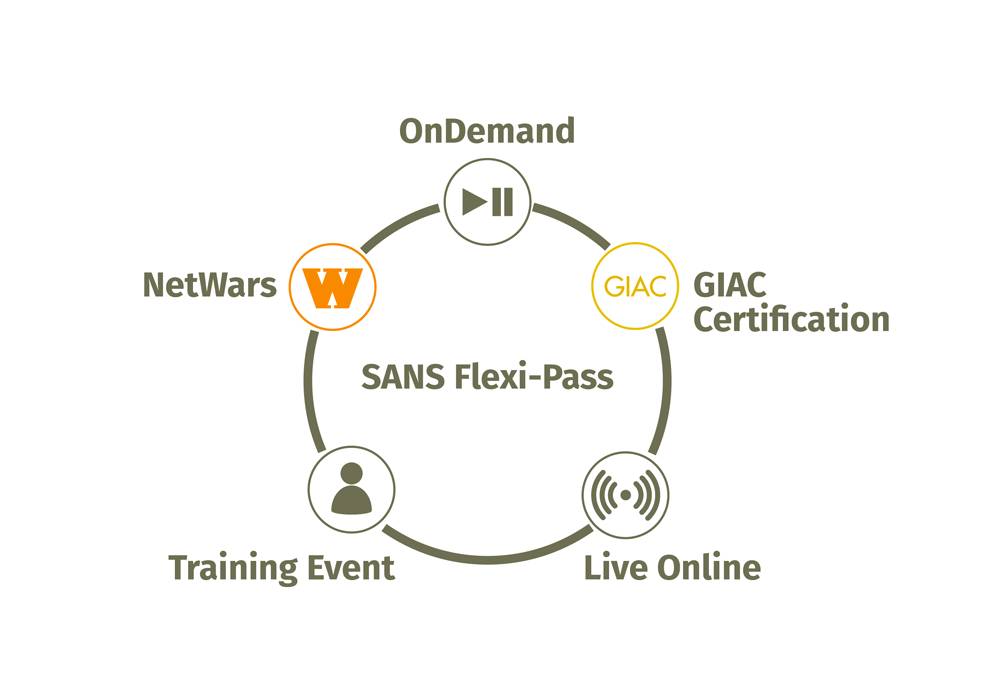 SANS Flexi-Pass