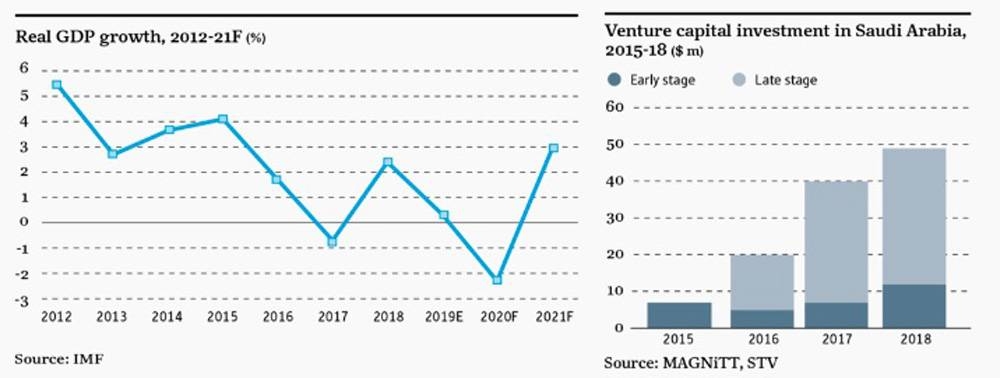 Saudi economic, social measures bode well for the country’s health: OBG