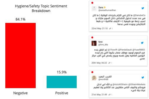 Saudi consumers demand in-store hygiene and better online shopping experience