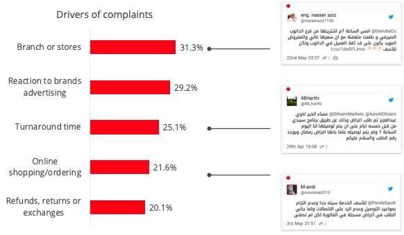 Saudi consumers demand in-store hygiene and better online shopping experience