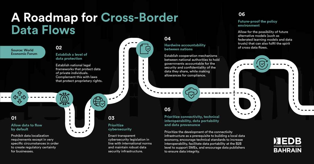 Roadmap for Cross-Border Data Flows 