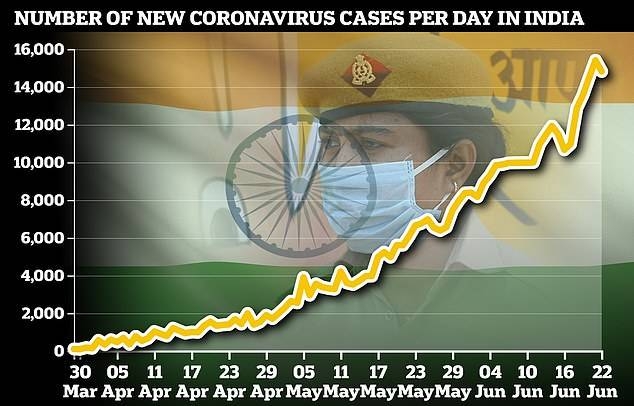 Infections surge in remote Indian villages