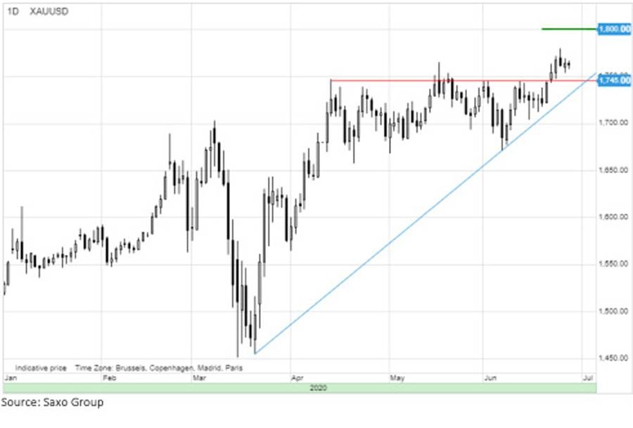 NatGas slumps, copper jumps as virus maintain its grip