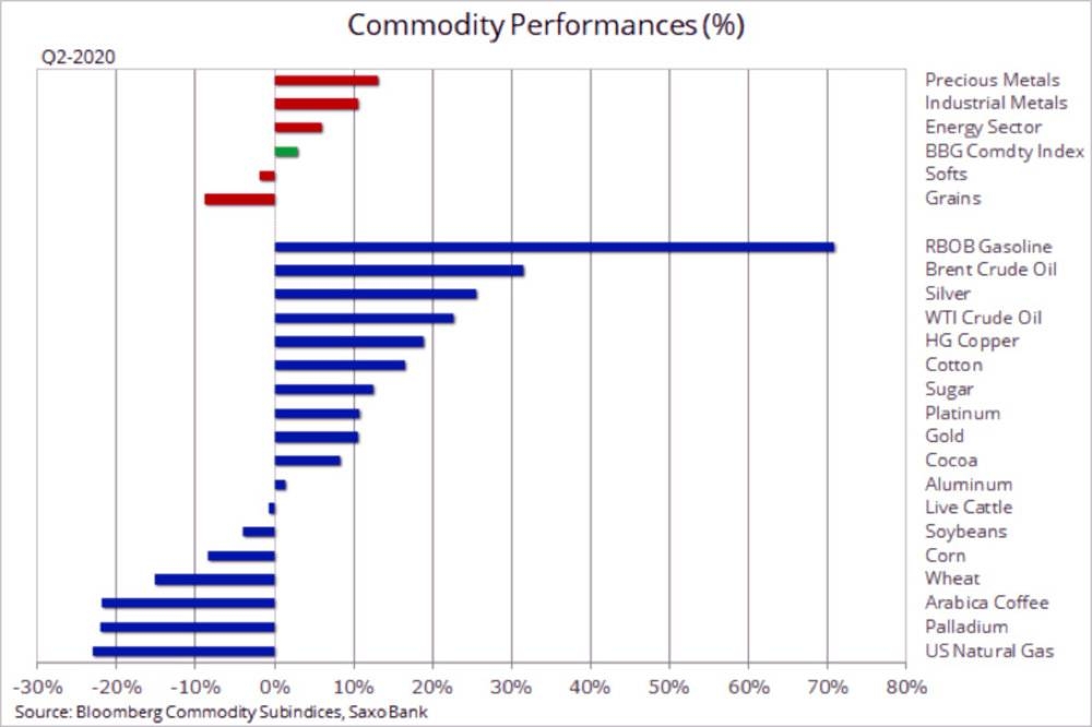 NatGas slumps, copper jumps as virus maintain its grip